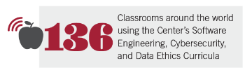 全球有136间教室使用该中心的软件工程、网络安全和数据伦理课程