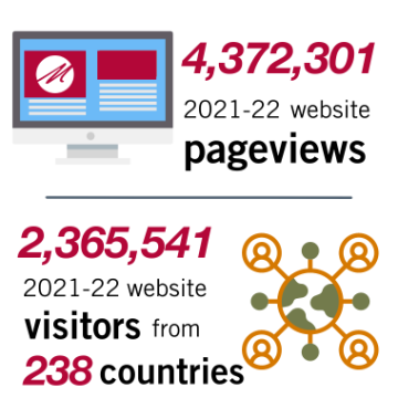 22财年4,372301网站浏览量;2,365,541名网站访问者
