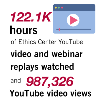 YouTube上的视频观看时长为122.1万小时;967326次视频观看。
