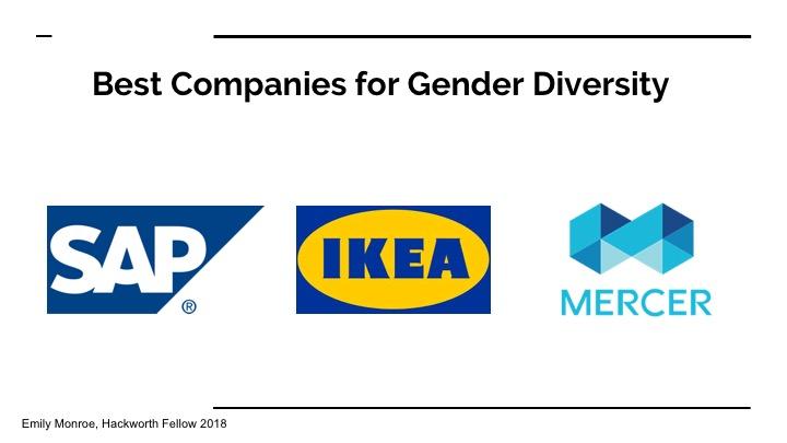 最佳性别多元化公司