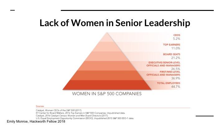 高层领导中缺乏女性