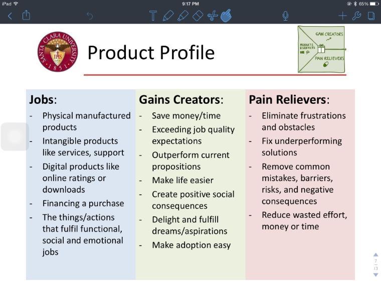 产品概况工作，增益创造者，和止痛药分解图表。由圣克拉拉大学的克里斯·基茨博士提供雷竞技最新app