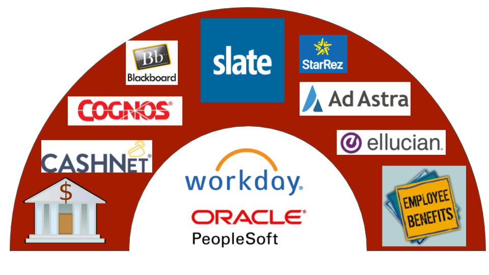 Slate、Workday等企业应用程序的标识。